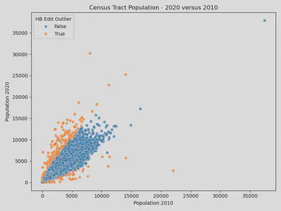 Census Tract Population Scatter