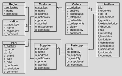 TPC-H Schema